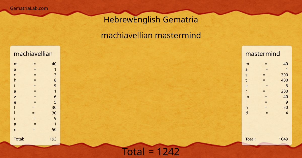 machiavellian mastermind in hebrewEnglish Gematria